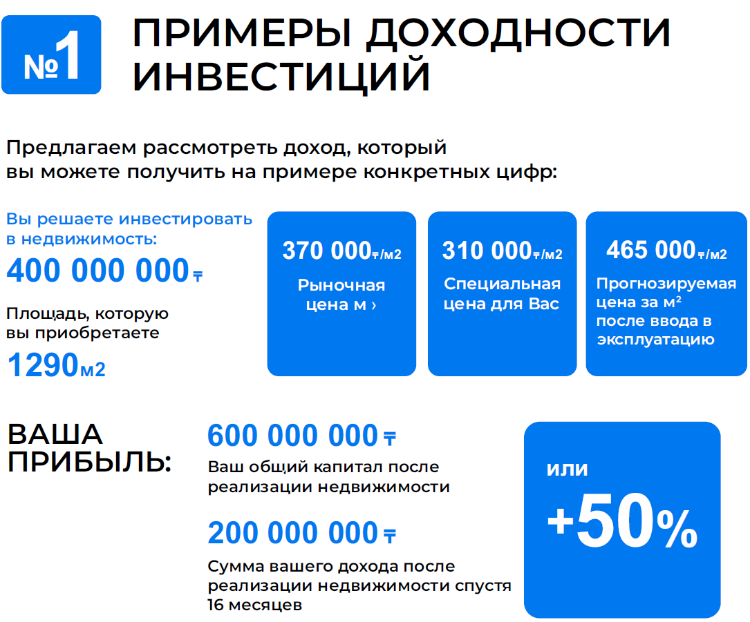 Aspan-development инвестиции