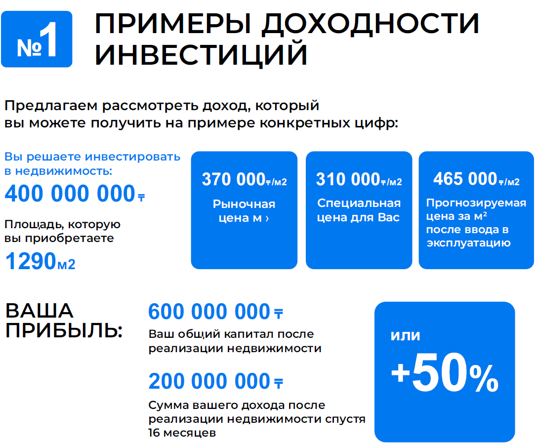 Aspan-development инвестиции