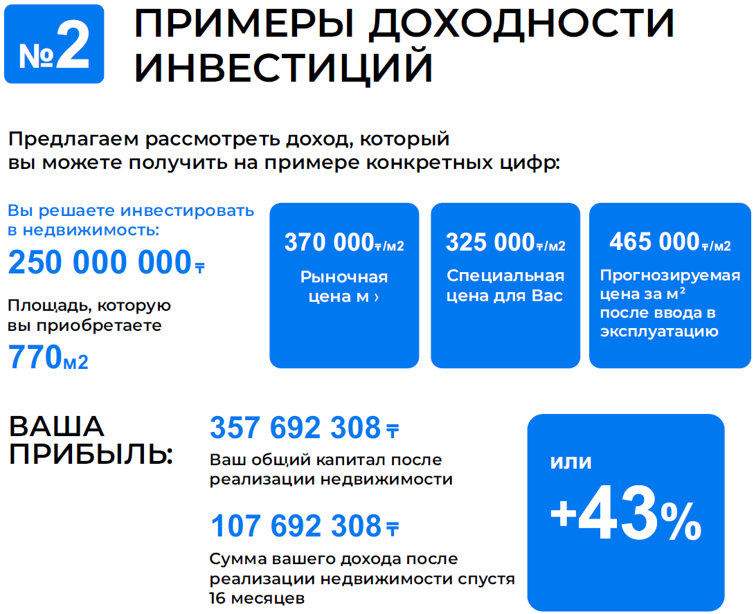 Aspan-development инвестиции